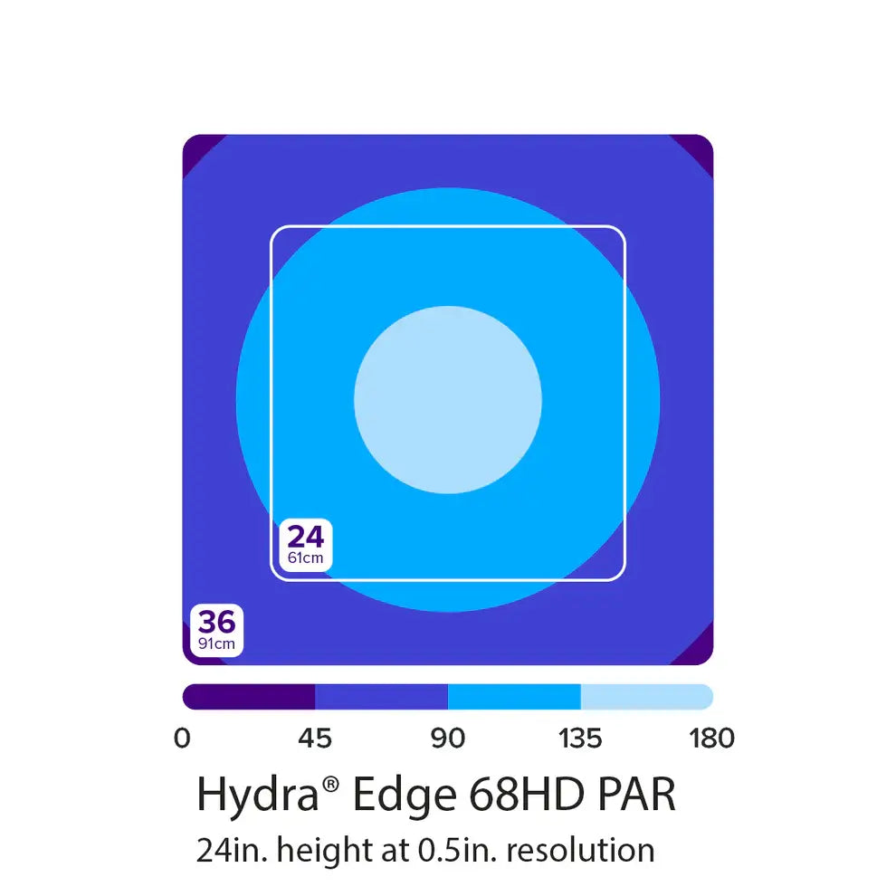 Hydra Edge 68HD PAR diagram showing 24 in. height and light spread for optimal coral growth.