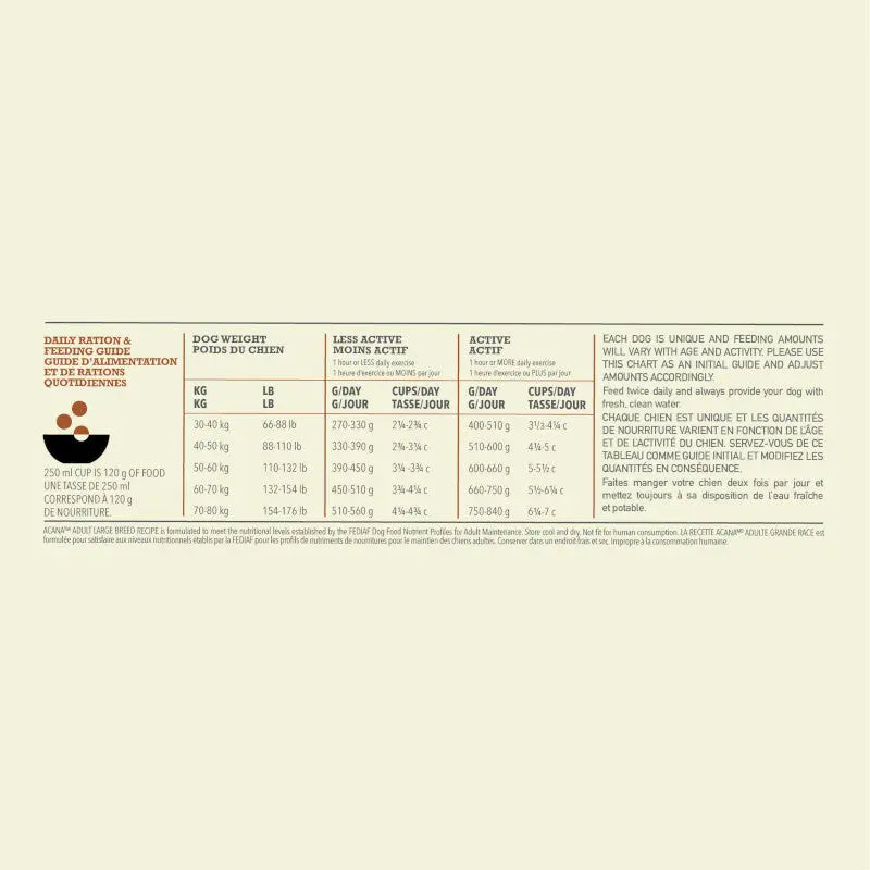Feeding guideline chart for Acana Adult Large Breed Dry Dog Food 17kg with recommended daily portions for dog weight.
