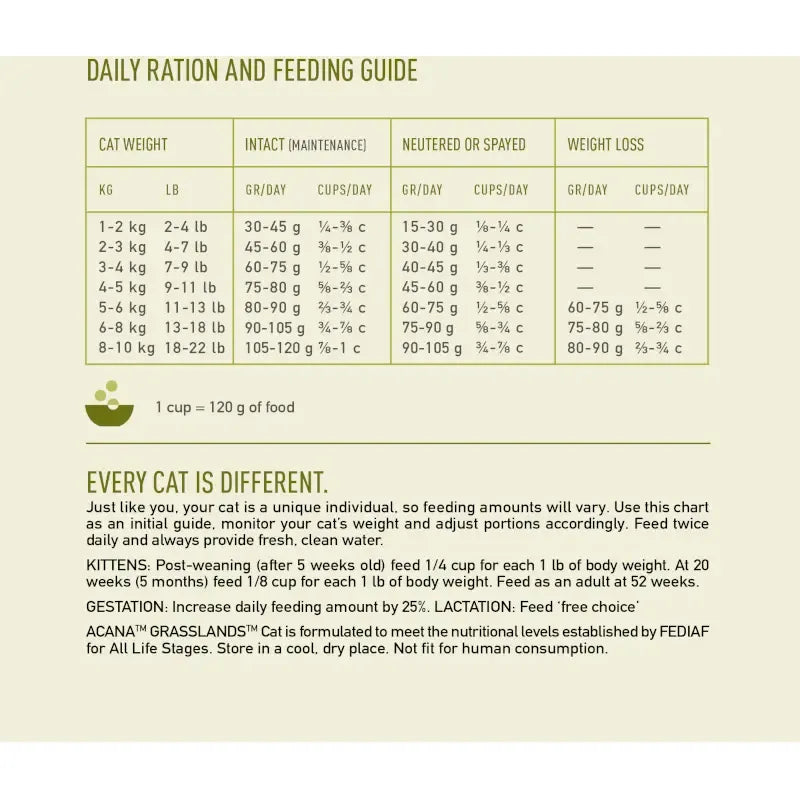 Daily ration and feeding guide for Acana Highest Protein Grasslands Dry Cat Food 1.8kg