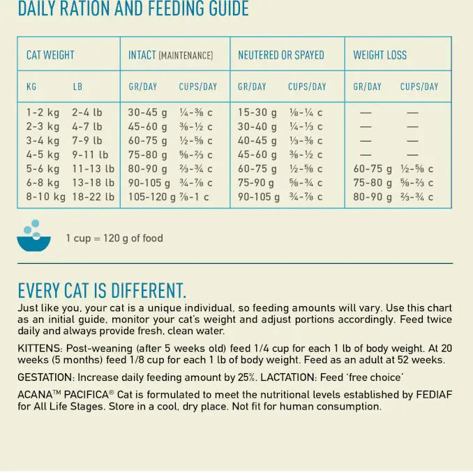Acana Highest Protein Pacifica Dry Cat Food 1.8kg feeding guide with daily ration and recommendations for cat weight.