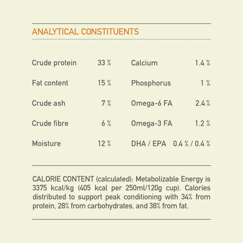 Analytical constituents and nutritional information for Acana Puppy Large Breed Dry Dog Food 17kg.