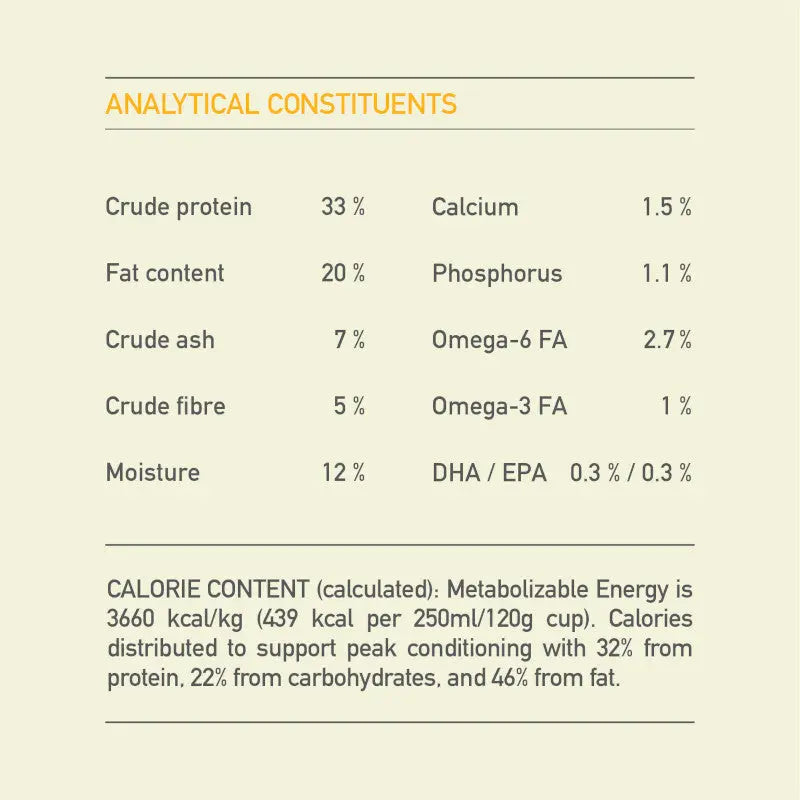 Analytical constituents table for Acana Puppy Recipe Dry Dog Food including protein, fat, and moisture content.
