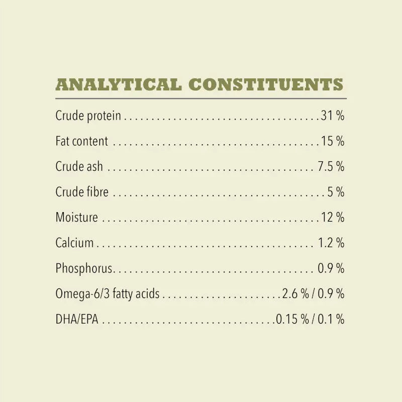 Acana Singles Yorkshire Pork Dry Dog Food 11.4kg analytical constituents including protein, fat, and moisture details.