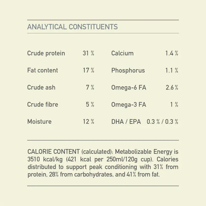 Analytical constituents of Acana Small Breed Adult Dry Dog Food, including protein, fat, moisture, and minerals.