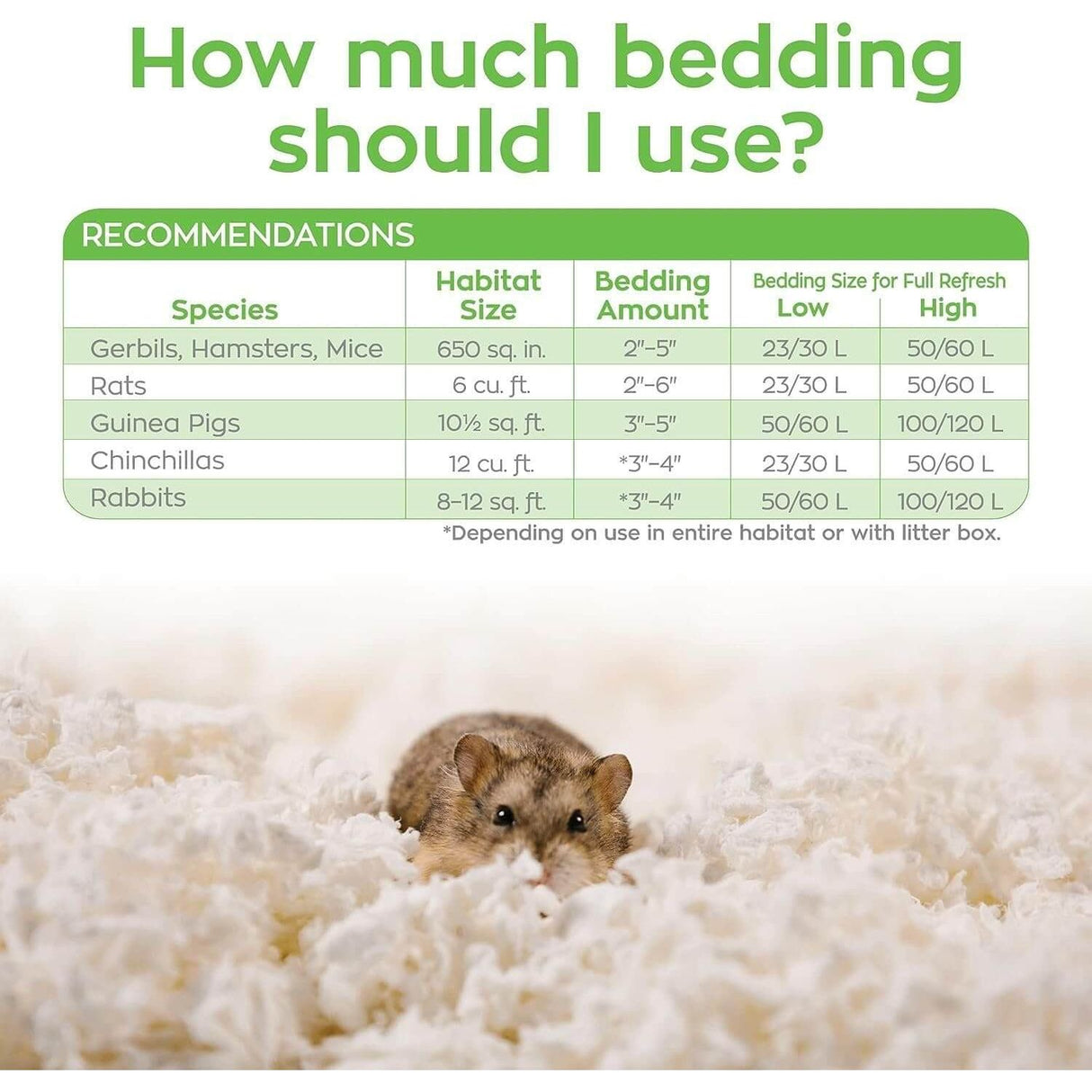 How much bedding should I use for Carefresh Small Animal Paper Bedding recommendations chart.
