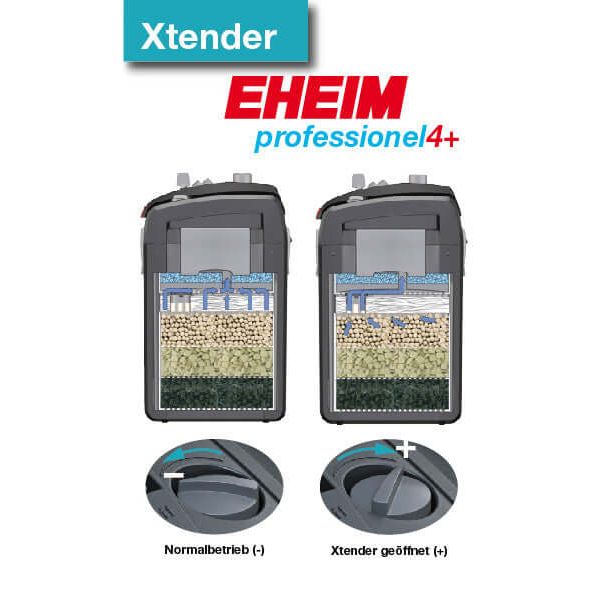 EHEIM Professionel 4+ filter design showcasing Xtender function and filtration media layers.