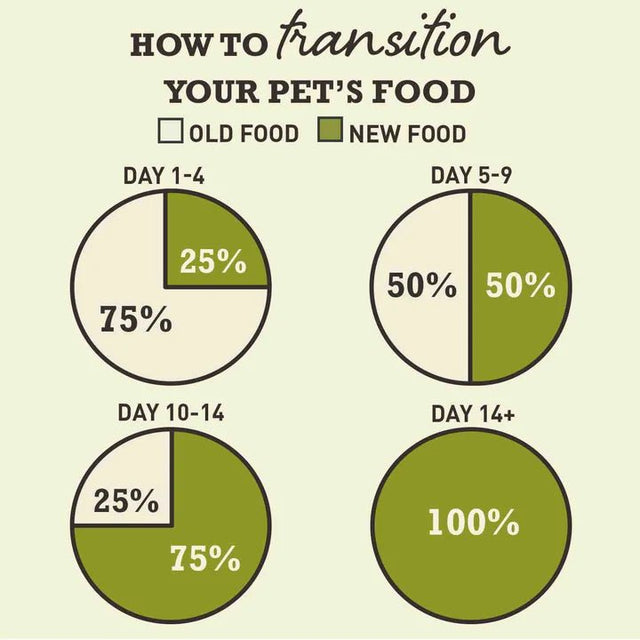 ACANA Heritage Puppy Large Breed Dog Food 11.4kg