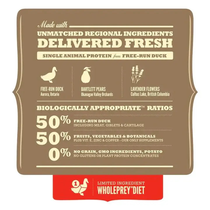 ACANA Singles Free Run Duck dog food ingredients chart with fresh duck, fruits, and botanicals.