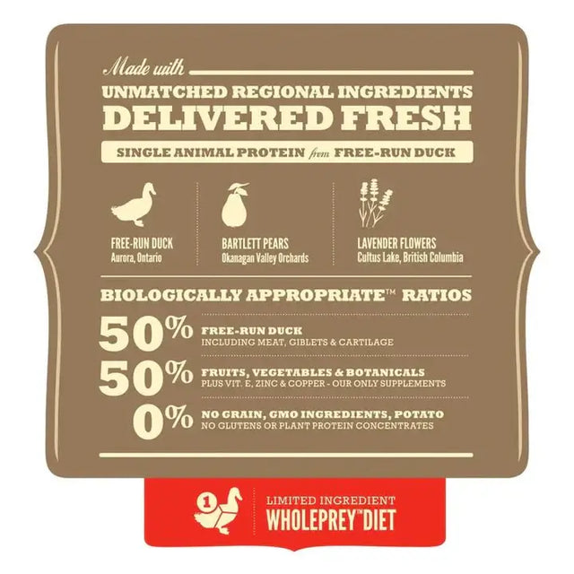 ACANA Singles Free Run Duck dog food ingredients chart with fresh duck, fruits, and botanicals.