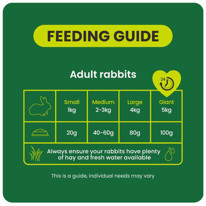 Burgess Excel Natures Blend Adult Rabbit Nuggets 1.5kg - Buy Online - Jungle Aquatics