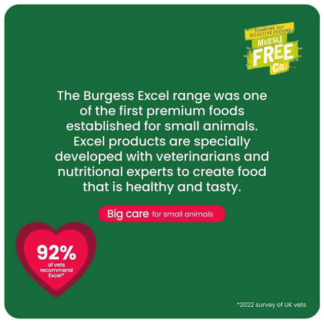 Burgess Excel small animal food info graphic highlighting vet recommendation and premium nutrition.