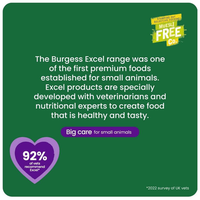 Burgess Excel small animal food promotes health with vet-recommended nutrition, emphasizing care for small pets.