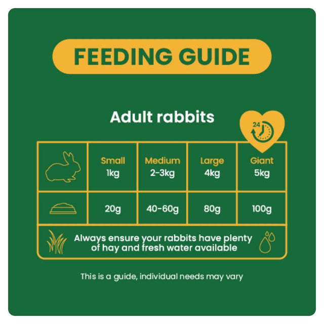 Feeding guide for adult rabbits, detailing portion sizes for small, medium, large, and giant rabbits.