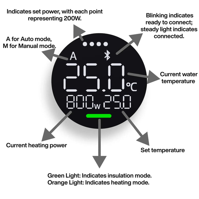 Chihiros Heater Pro display showing current temperature, heating power, and operational modes with indicator lights.