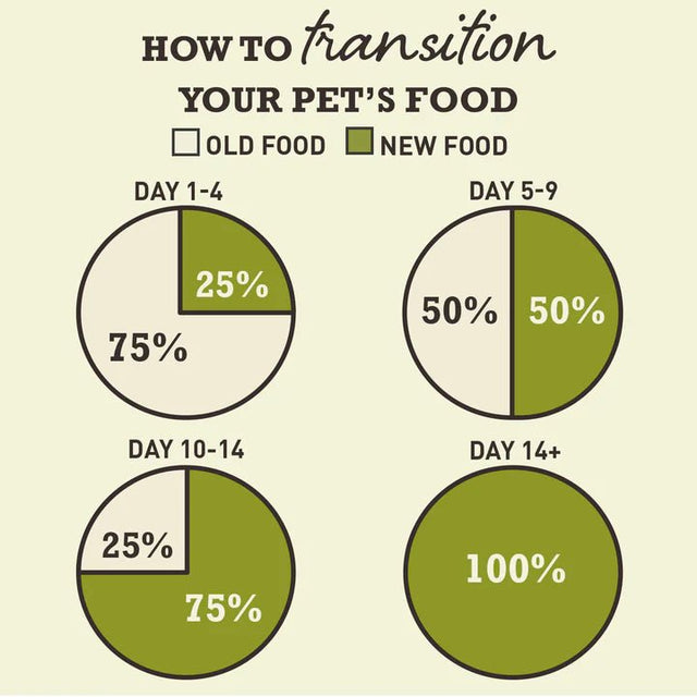 ACANA Heritage Puppy and Junior Dog Food