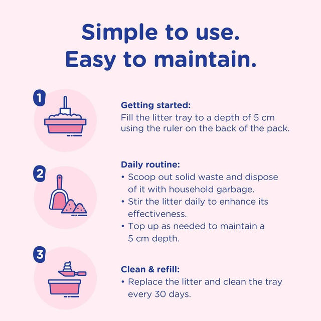 Instructions for using and maintaining Marltons Micro Crystal Cat Litter effectively.