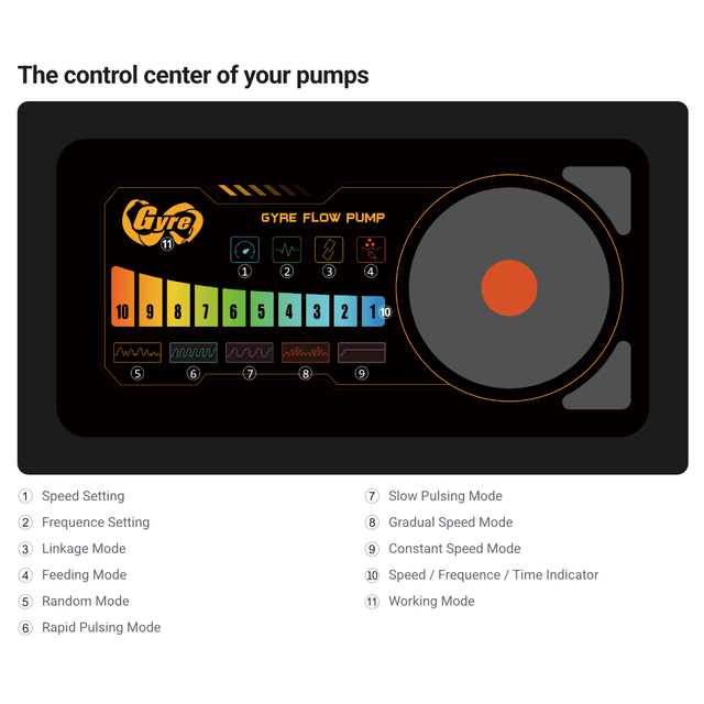 Maxspect MJ-GF Gyre Flow Pumps control panel showing various settings and modes for customizable water flow.