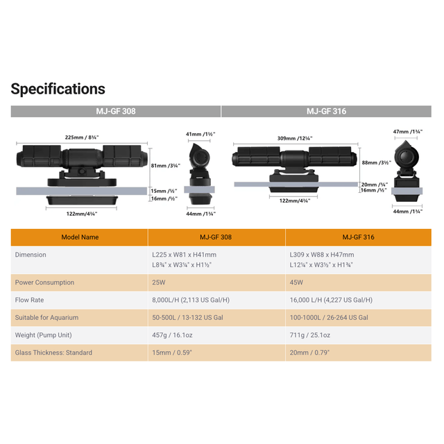 Maxspect MJ-GF Gyre Flow Pumps specifications comparison for MJ-GF 308 and MJ-GF 316 models.