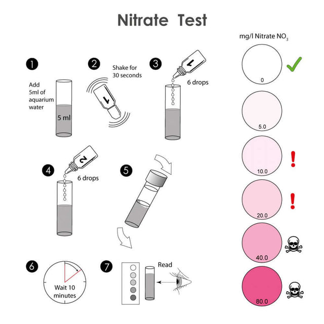 Step-by-step guide for using the NT Labs No3 Marine Lab Nitrate Test Kit with color indicators.