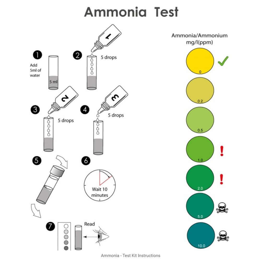 Instructions for the NT Labs Ammonia Test showing steps to test ammonia levels in ponds and aquariums.