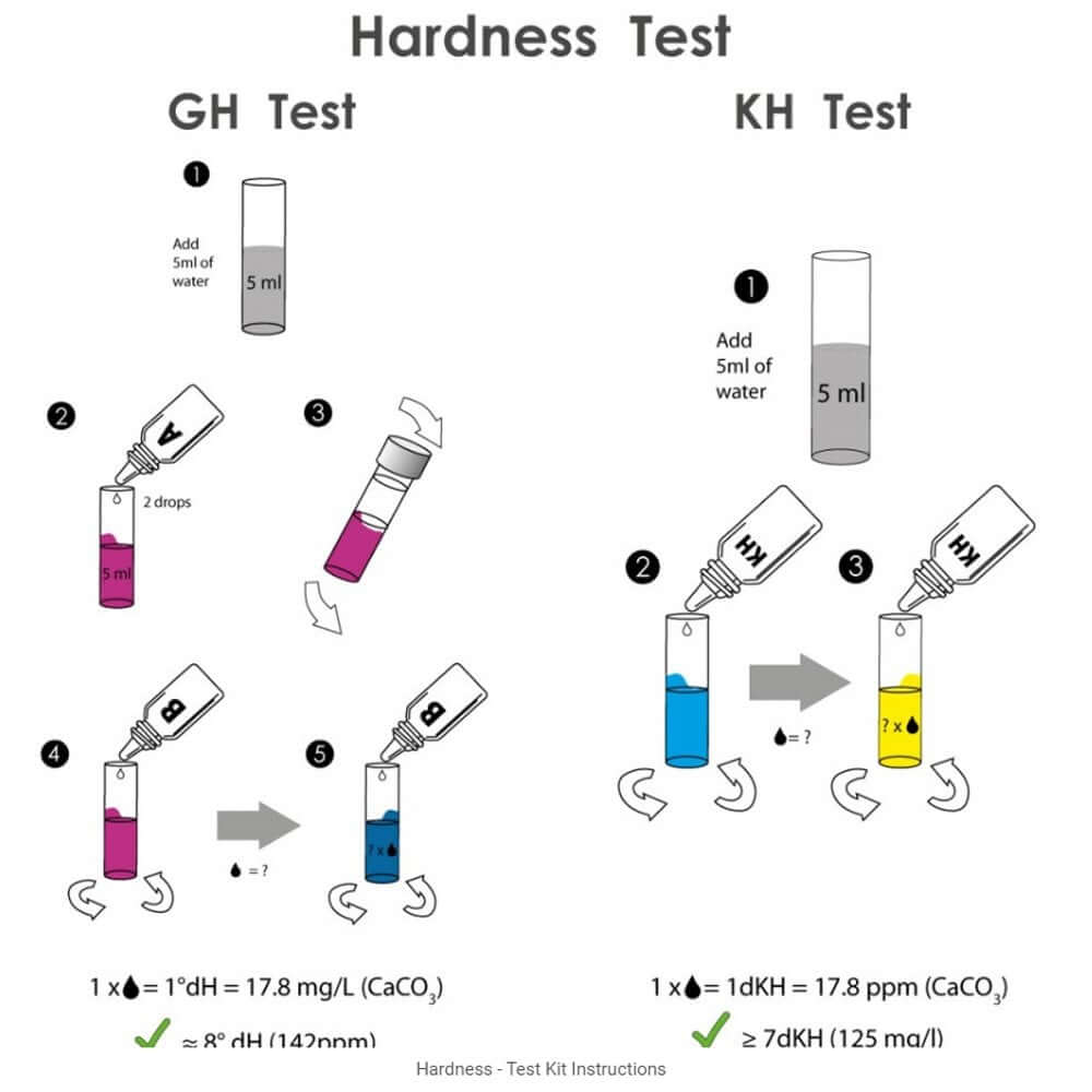 Instruction guide for NT Labs GH KH Hardness Test Kit demonstrating GH and KH test procedures.