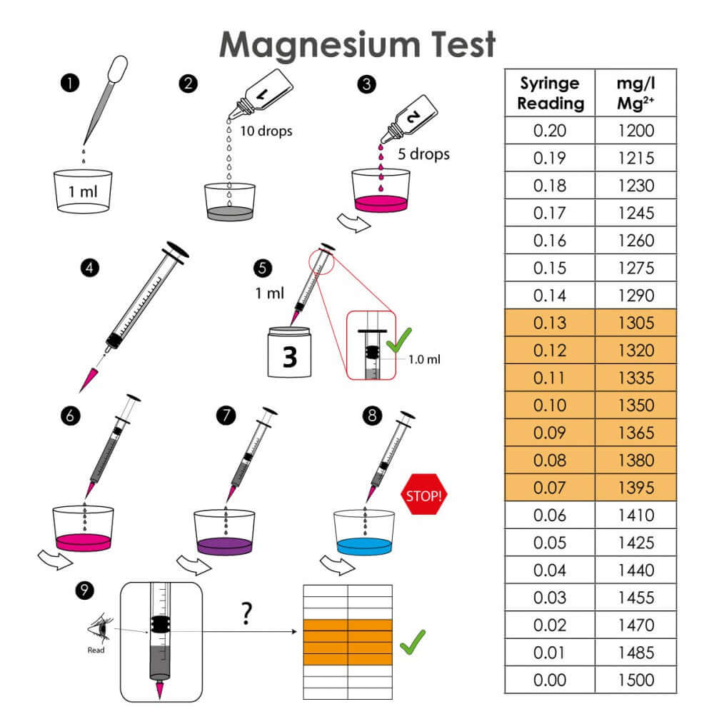 Magnesium Test Kit instructions with syringes, droppers, and results table for accurate magnesium levels in aquariums.
