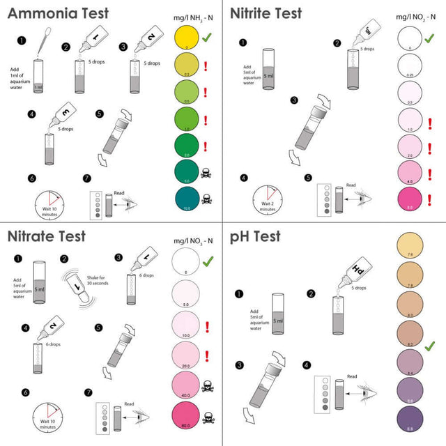 Instructions for NT Labs Marine Lab Multi Test Kit: Ammonia, Nitrite, Nitrate & pH tests with color charts.