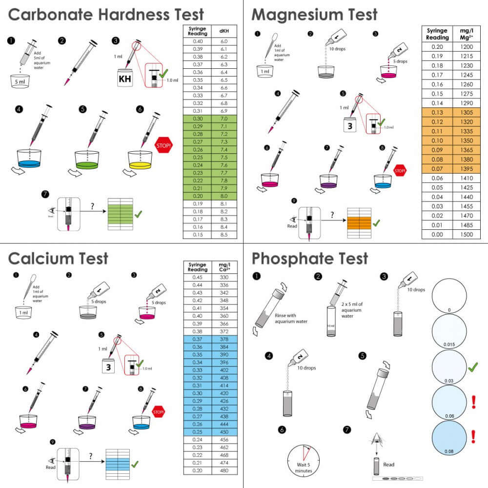 Instructions and charts for NT Labs Marine Lab Reef Multi Test Kit tests: Carbonate Hardness, Magnesium, Calcium, Phosphate.