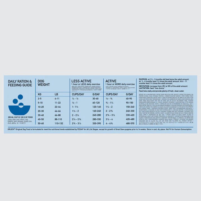 Orijen Original Dog Food Grain Free