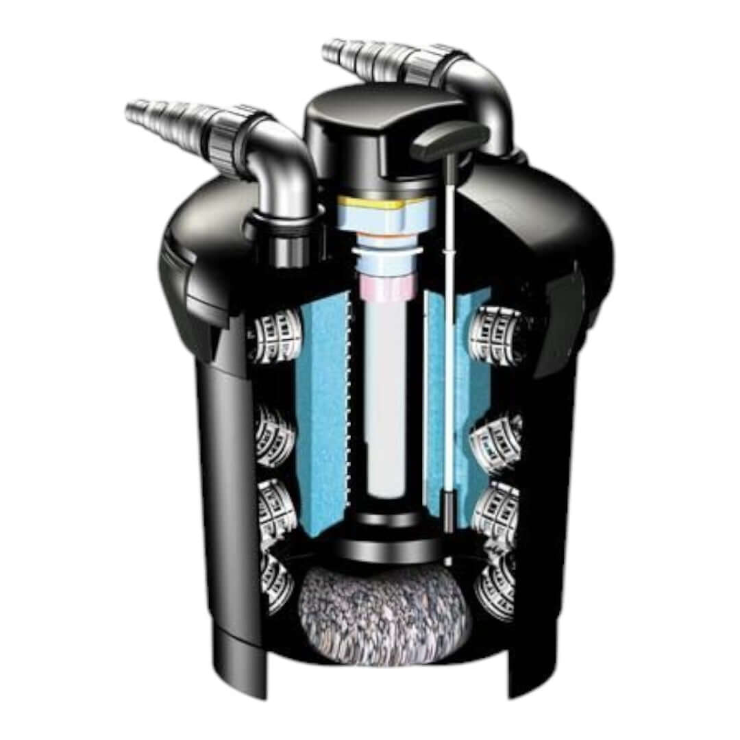 Pontec PondoPress 10000 All in One Pond Filter cutaway view, showcasing bio-mechanical media and UVC clarifier.