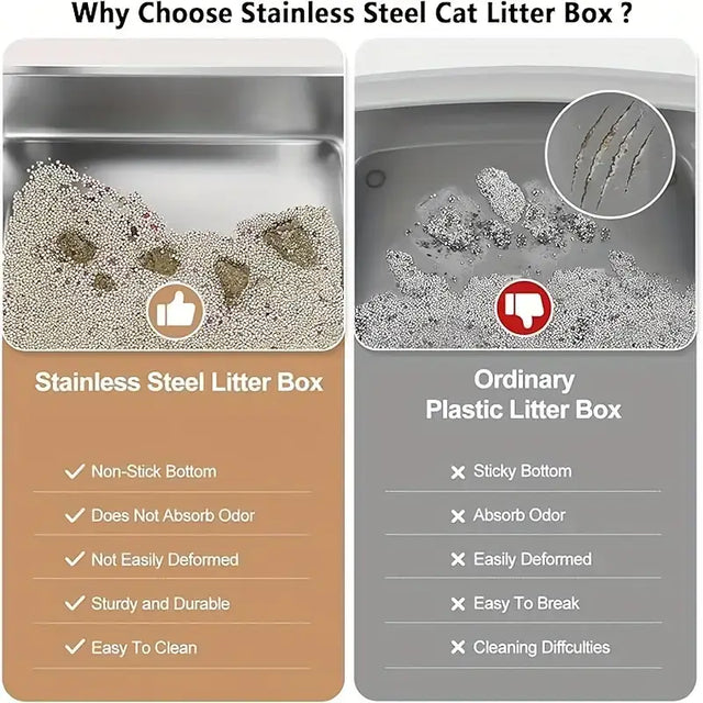 Comparison of Stainless Steel Cat Litter Box and Ordinary Plastic Litter Box features.