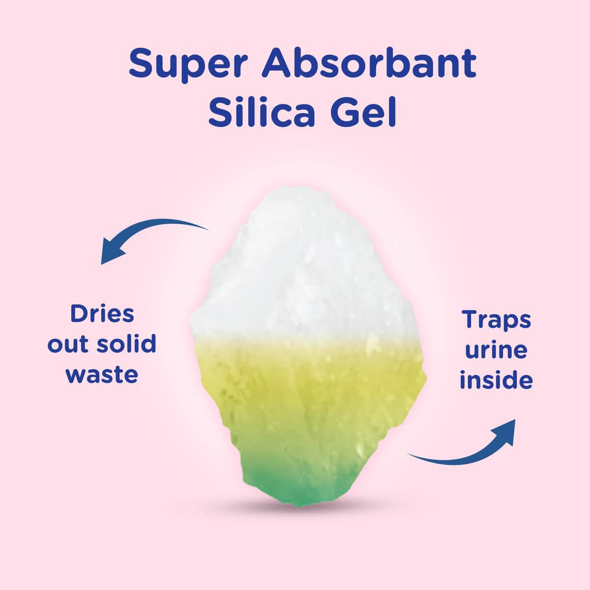 Super absorbent silica gel for cat litter, dries solid waste and traps urine for effective odor control.