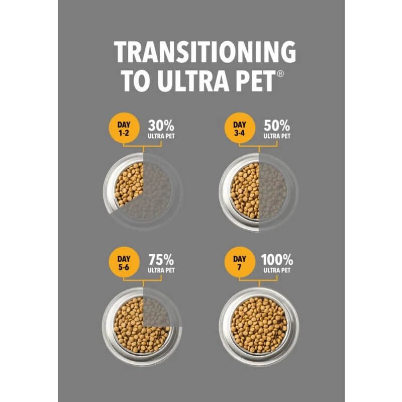 Transitioning to Ultra Pet guide showing gradual increase from 30% to 100% Ultra Pet over 7 days.