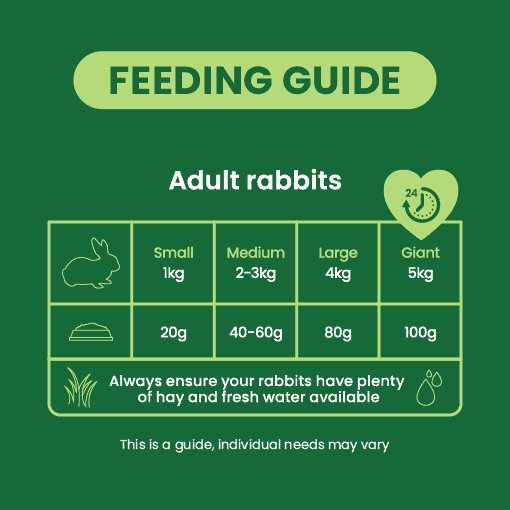 Feeding guide for adult rabbits, showing weight and food amount recommendations for different rabbit sizes.