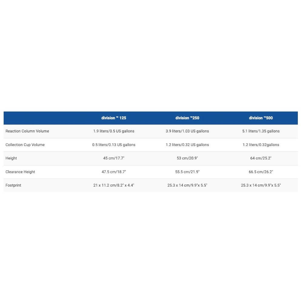 Aquavitro Division Protein Skimmers specifications table showing sizes and features for models 125, 250, and 500.