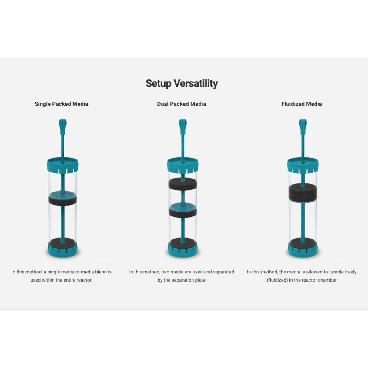 Diagram showing Aquavitro element M Media Reactor setups: Single, Dual, and Fluidized media configurations.