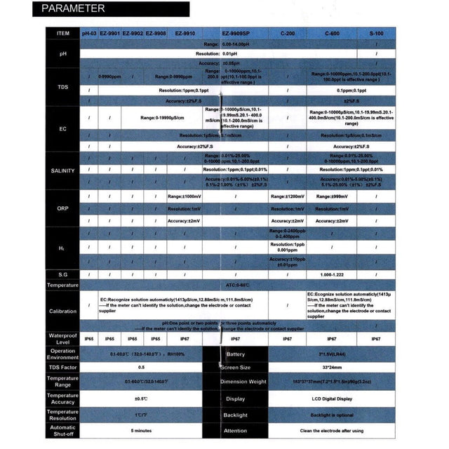 Technical specifications chart for Digital Electronic TDS/EC/pH/SALT/TEMP Meter detailing measurement parameters.