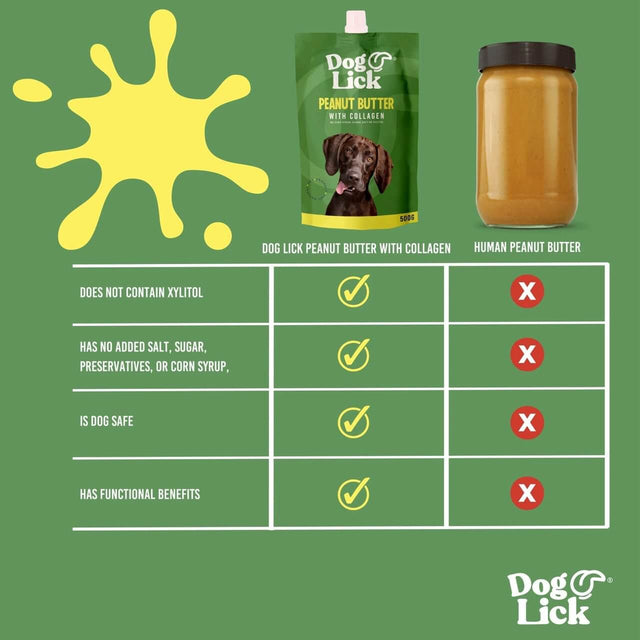 Dog Lick Peanut Butter with Collagen comparison chart highlighting benefits and safety for dogs vs. human peanut butter.