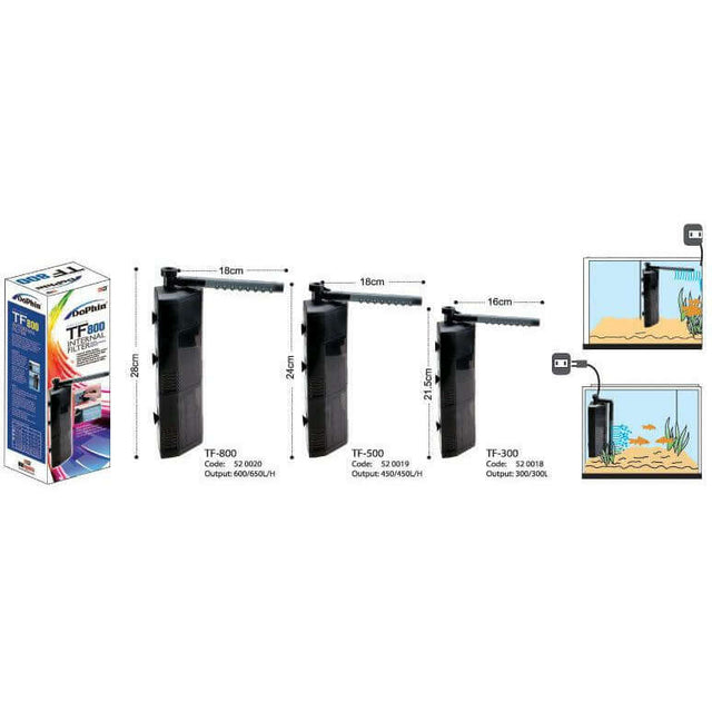 Dophin Triangle Internal Filters TF300, TF500, TF800 with dimensions and outputs for improved water quality in aquariums.