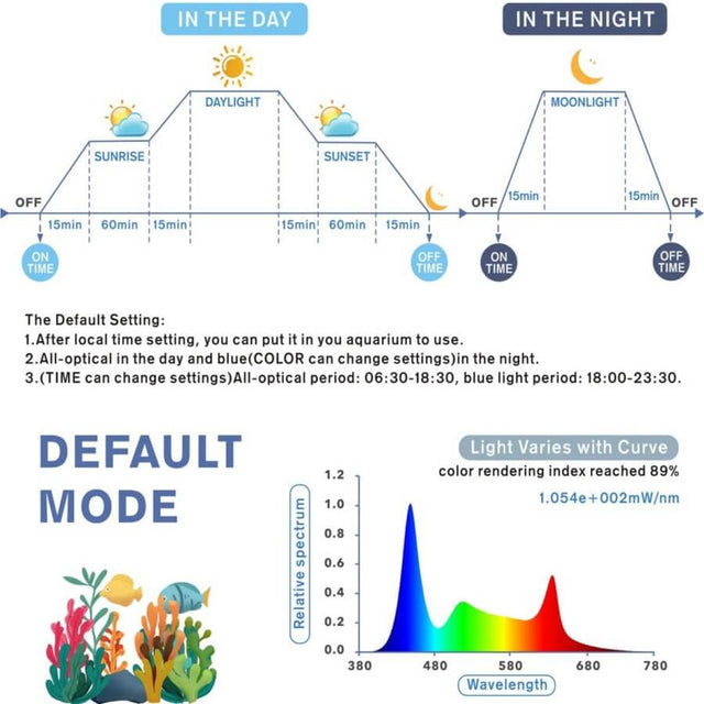 Hygger Aquarium LED light settings chart showing daytime and nighttime modes with spectrum wavelength details.