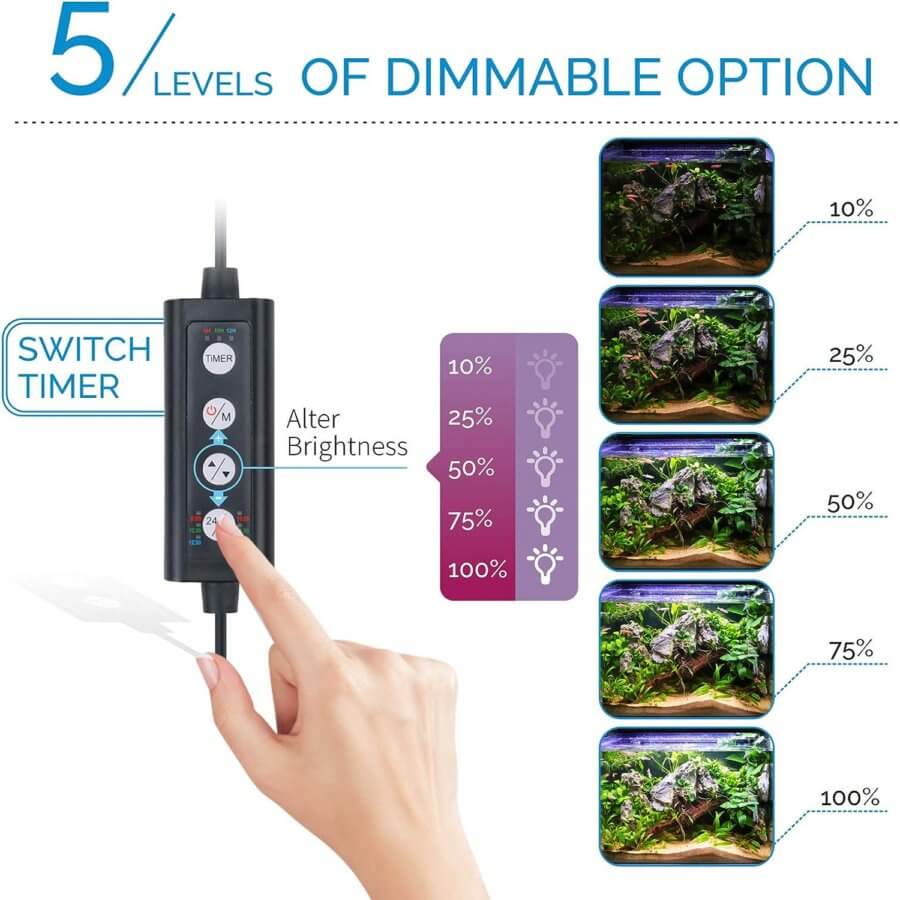 Control panel showing 5 levels of dimmable brightness options for Hygger LED Aquarium Lights.