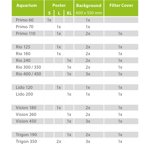 Juwel aquarium compatibility chart showing poster, background, and filter cover sizes for various models.