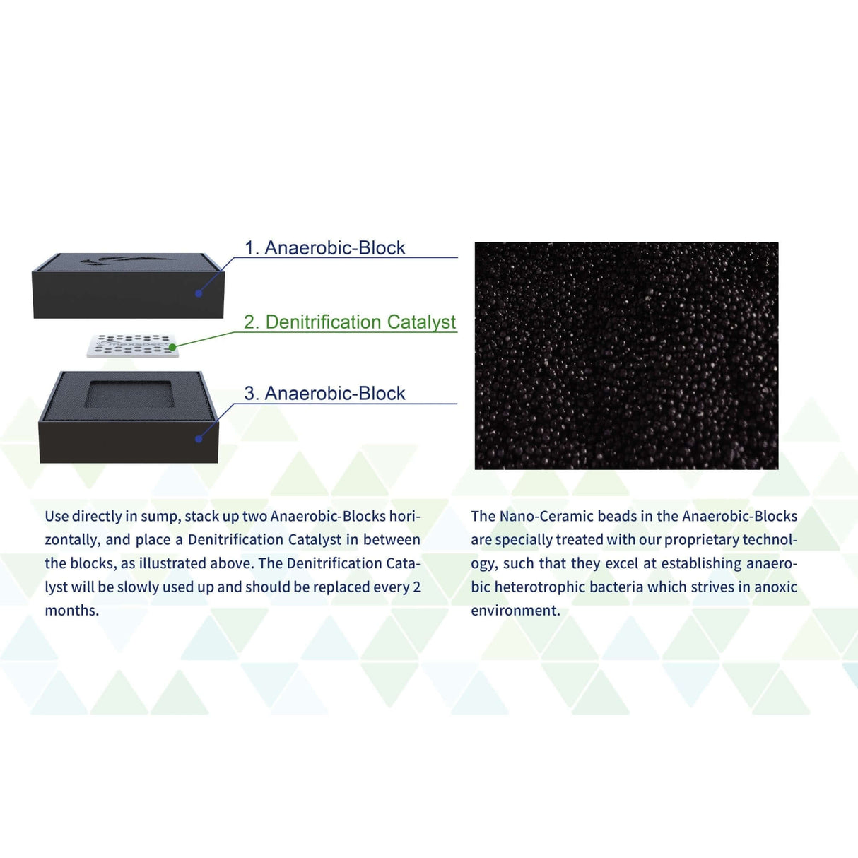 Maxspect Nano-Tech Anaerobic Block setup illustration showing blocks and catalyst for nitrate removal in aquariums.