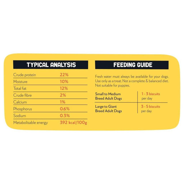 Nutritional analysis and feeding guide for Montego Bags O Wags Crunchies Peanut Butter dog biscuits.