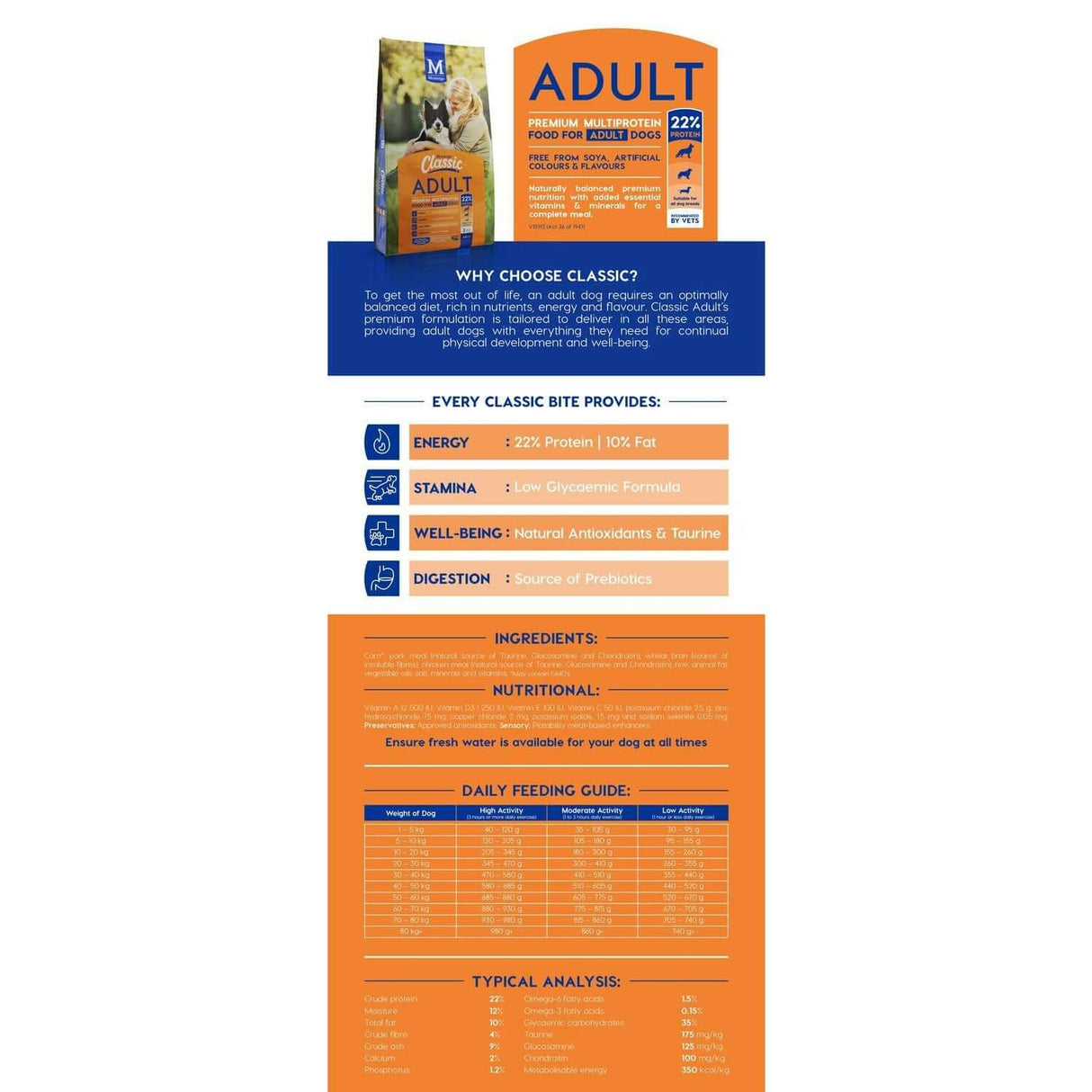 Montego Classic Adult Dog Food packaging and nutritional information layout showcasing protein, fat, ingredients, and feeding guide.