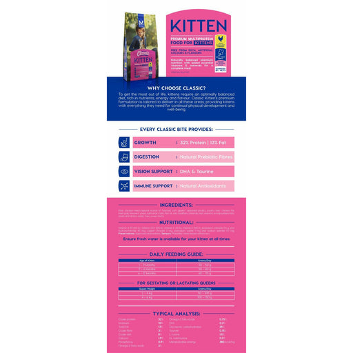 Montego Classic Kitten Food - Buy Online - Jungle Aquatics