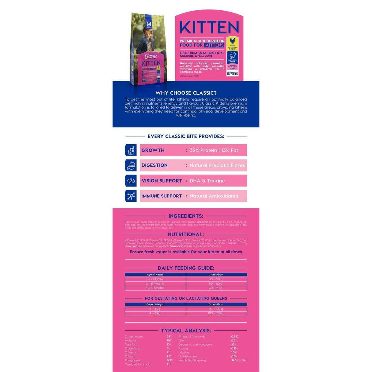 Montego Classic Kitten Food packaging and nutritional information, highlighting growth and immune support for kittens.