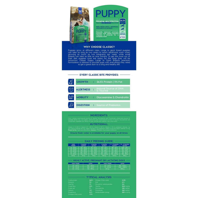 Montego Classic Puppy Dog Food packaging highlighting nutrition, feeding guide, and ingredients for large breed puppies.