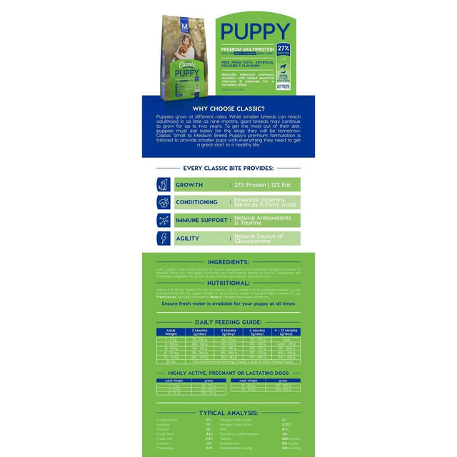 Montego Classic Puppy Small Breed Dog Food packaging with growth benefits and nutritional info on a vibrant green background.