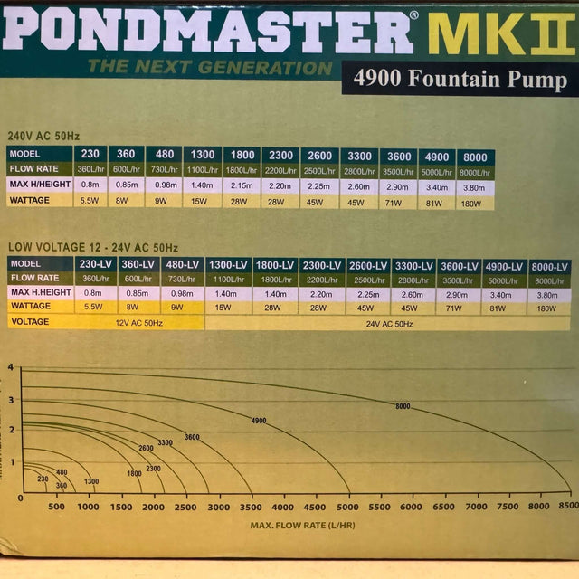 Pondmaster MKII 4900 Fountain Pump specifications and flow rate chart for optimal performance in ponds and fountains.